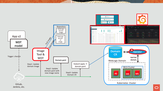 Oracle WebLogic Server最新發(fā)展概覽